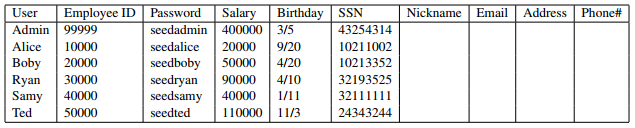 SQL Injection